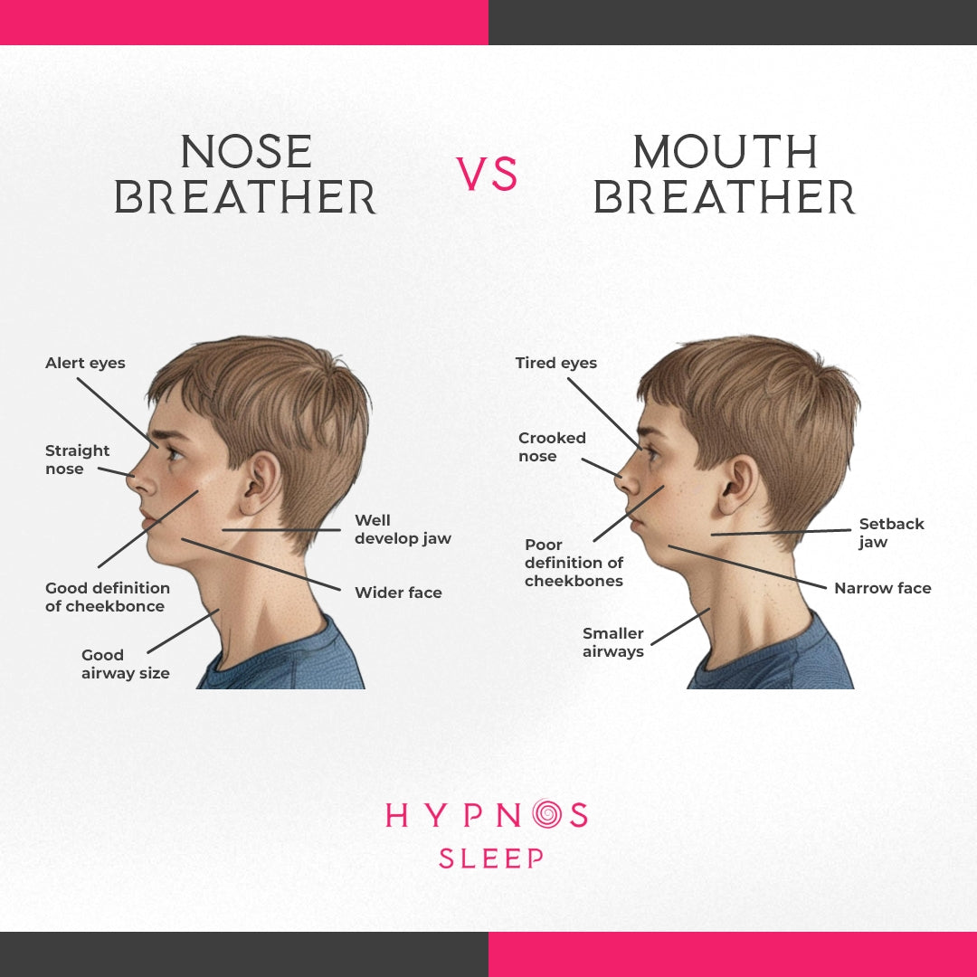 The Hidden Dangers of Chronic Mouth Breathing