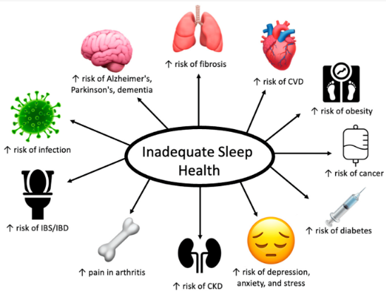 How Poor Sleep Impacts Your Overall Health